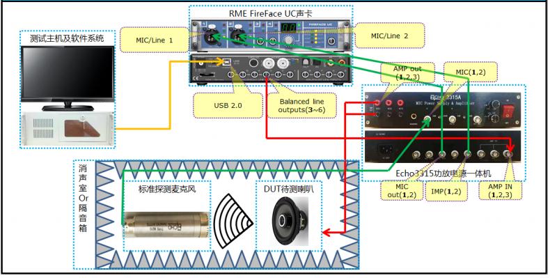 音频测试系统哪家好？